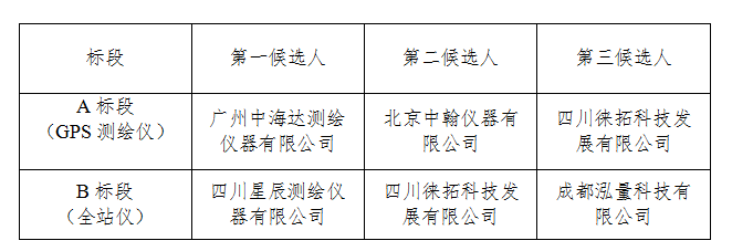 QQ截圖20190829151524.png